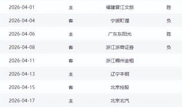 半岛体育APP-山东男篮客战浙江赢球难，邱彪重用琼斯还是斯蒂尔，成为一大看点